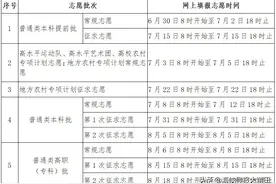 莆田2.37万考生必须掌握的志愿填报知识（附查询入口）图片