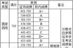 英语四六级分等级标准图片