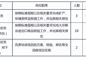 八险两金！央企！中检集团招15人！图片