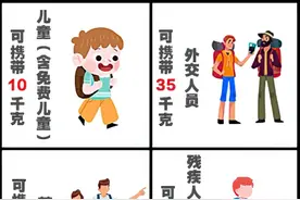 乘坐火车，携带行李的大小有限制吗？图片