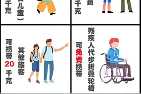 乘坐火车，携带行李的大小有限制吗？图片