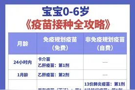 家有0-6岁的宝宝看过来，疫苗接种全攻略，新手爸妈不慌张图片