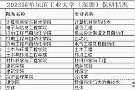 哈工大3个独立校区的保研率就业率相差悬殊图片