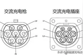 不同品牌的汽车充电桩能通用吗？很多人问充电桩可以充所有汽车吗图片