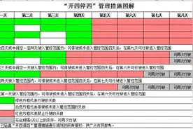 2023广州限行规定！图片