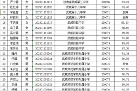关于公布武威市2023年事业单位公开招聘面试成绩的公告图片