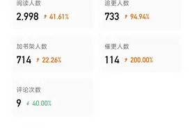 番茄小说新人作者成长记录，第一天图片