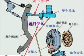 一图看懂汽车离合器高低调节方法图片