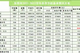 学生“主动申请”放弃2022年中考，提前报读职业学校！这事不简单图片
