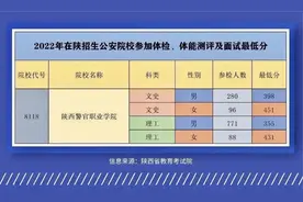 2022年陕西警官职业学院公安专业参检考生名单图片