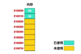 原来汇编中的循环是这么玩儿的图片