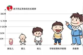 小小矮小症？家长们千万别忽视图片