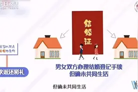【#法律规定哪些情形可请求返还彩礼#】根据我国民法典有关规定视频封面