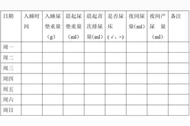 上小学了还在尿床？华西专家说，这可能真是病！正好儿童节有义诊！图片