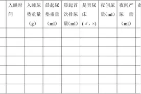 上小学了还在尿床？华西专家说，这可能真是病！正好儿童节有义诊！图片