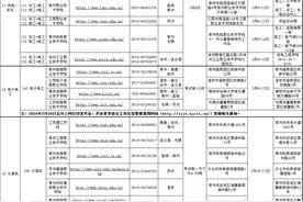 新鲜出炉！2024年中职职教高考专业技能考试考点与时间安排公布图片