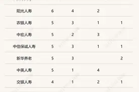占比超五成 担当个人养老金保险产品“C位”的年金险究竟有什么不同之处？｜个人养老金产品研究②图片