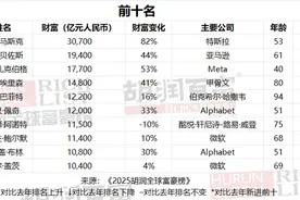 2025胡润全球富豪榜：DeepSeek梁文锋首次登榜图片