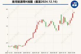 淮河能源拟收购电力集团89.3%股权 后者为安徽省电力权益规模最大电力企业图片