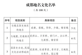 成都地名文化百强名单公布，你知道哪些？图片