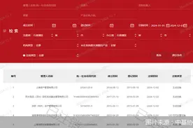 年初至今1400余家私募注销！这些机构涉及12个月无在管情况图片