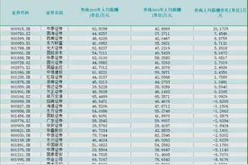 突传限薪令！头部券商告别“人均百万”，已有巨头发文？图片