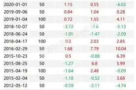 年内第二次！央行宣布降准0.25%，预计释放资金超5000亿元图片