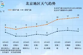 北京今起三天有雨夹雪！中央气象台：局地大雪或暴雪图片