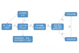 裸聊十分钟，后悔半辈子图片