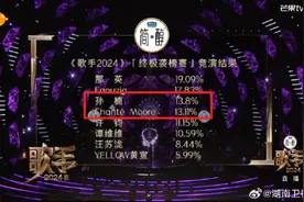 13.8%和13.11%哪个大？《歌手》排名引网友热议！一众大模型竟然也翻车，ChatGPT更是胡言乱语……图片
