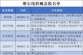 GPU独角兽摩尔线程将冲刺IPO！参股、合作等概念股名单一览图片