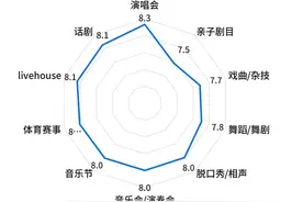 《2023演出消费洞察报告》出炉：买票难、演出质量低、退转票难三大问题凸显图片