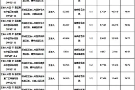 济南加大供地力度，挂牌出让16宗住宅用地图片