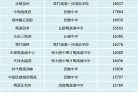 7字头起！长沙66个带书包的二手房小区9月挂牌价出炉图片