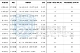 湖南高速公路测速点位公示！长沙1个湘潭没有图片