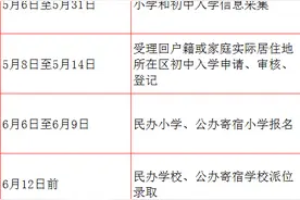 北京昌平区2024年义务教育阶段入学工作意见公布图片