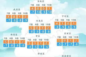 气温下降明显丨定了！7日，开始报名丨新增停车场！天津地铁站停车场汇总来了丨河东这里通行有变！图片