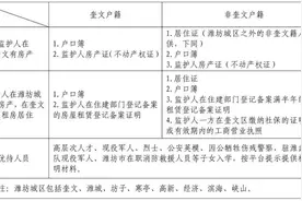 3月10日至21日，奎文区2025年义务教育学校新生信息采集图片