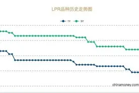 10月LPR降幅史上最大，存量房贷利率将降至3.3%图片