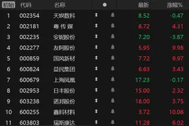 竞价看龙头图片