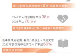 多项指标世界第一 数据见证75年伟大成就图片