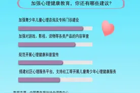 孩子怎么排解压力？调查显示娱乐游戏为主，然后是向长辈倾诉图片