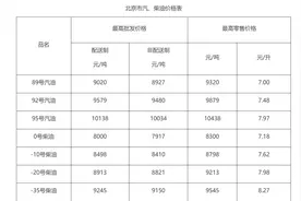 今晚油价要涨，北京92号汽油每升提高0.11元图片