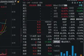 四连板济民医疗：干细胞药物研发管线相关项目均处于临床前阶段图片