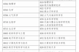 复旦欢迎中国籍留学生直博，专家反驳“不公平说”：自主培养高精尖人才图片