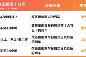 火车票改签规则有哪些？改签费怎么收？图片