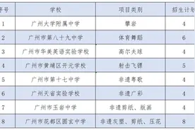 如何报名？怎么考试？广州高中牛校公布特长生招生方案图片