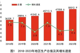 湖南省2023年国民经济和社会发展统计公报图片