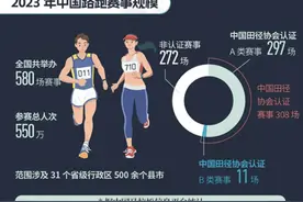 马拉松成中年人的狂欢图片
