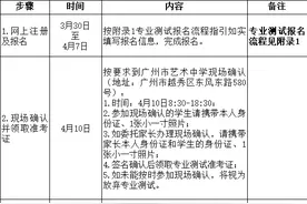 广州市艺术中学发布2024年音乐、舞蹈、播音主持专业测试（第一期）报名通知，考生需注意这些——图片